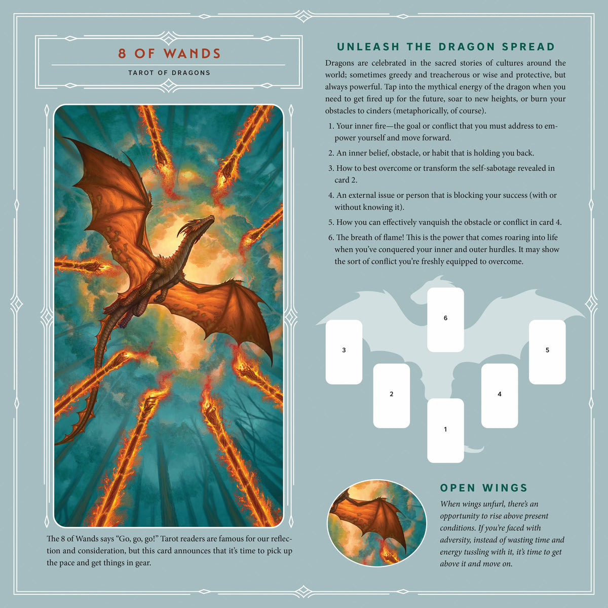 A tarot card guide page for '8 of Wands' from the 'TAROT OF DRAGONS' deck, featuring a large illustration of a fiery orange dragon on the left and instructional text and white card templates on the right.