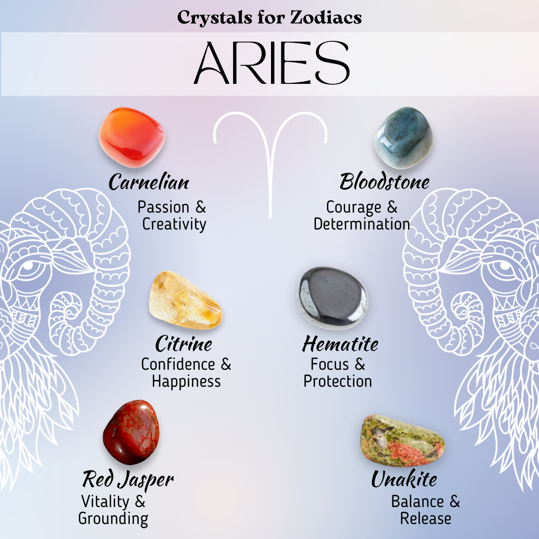 Crystals for Aries include Red Jasper, Citrine, Carnelian, Bloodstone, Hematite, and Unakite, fostering balance and grounding.